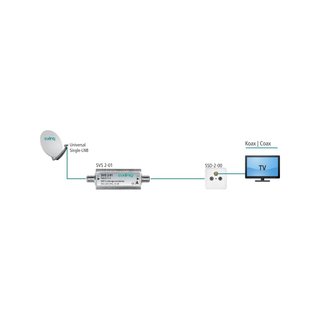 Axing SVS 2-01 amplificador señal TDT 20dB