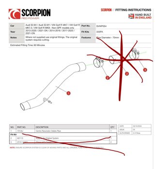 Eliminador panela central Scorpion Audi S3/Golf R