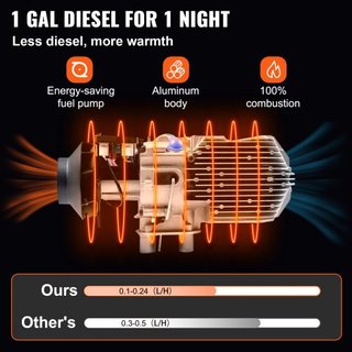 NUEVO Calentador de Aire Diesel, Calentador de Estacionamiento de 5KW 12V, Calentador de Mini Camión, Con Agujero de Salida Única, con LCD Negro, Control Remoto, Calentador Diesel de Calentamiento...
