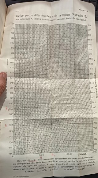 Addestramento dell'artiglieria istruzione sul tiro