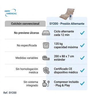 Colchón Antiescaras