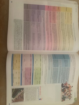 Lengua castellana y literatura 2 Bachillerato