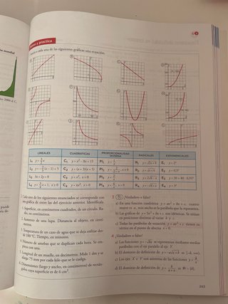 Matemáticas I 1 Bachillerato