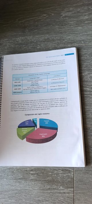 GM gestión administrativa - Cuadernillo Inglés