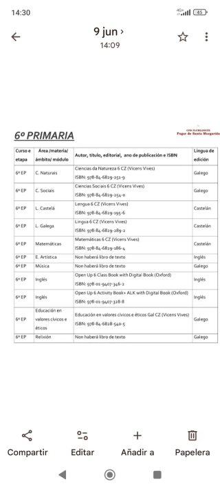 Libros de texto 6 primaria Vicens vives