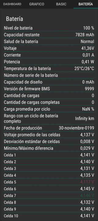 Patinete Eléctrico Xiaomi M365