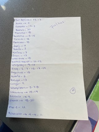 Cromos Mundial Colección