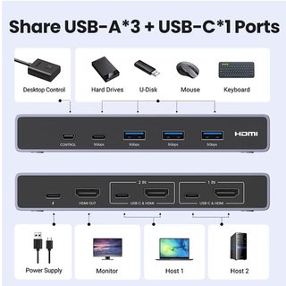 Switch HDMI KVM UGREEN 8K 60Hz USB 3.0 2 PCs 1 Mon