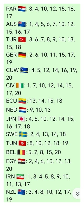 Cromos Mundial 2026