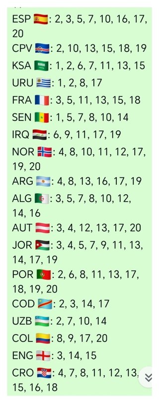 Cromos Mundial 2026