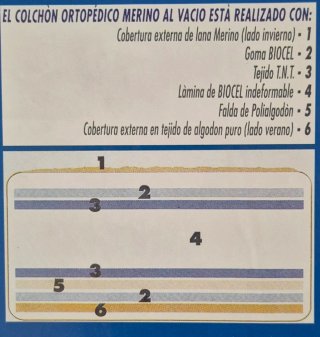 Colchón ortopédico con núcleo de Biocel 32kg/m3
