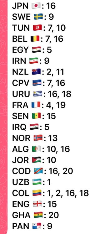 10 cromos a escoger Mundial Panini 2026