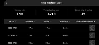 DRONE DJI NEO 2 GRIS SEMINUEVO