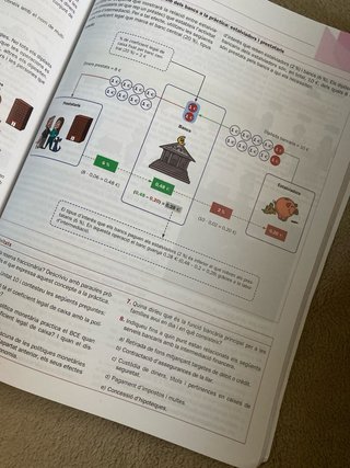 Libro Economía 1r Batxillerat Mediterrània