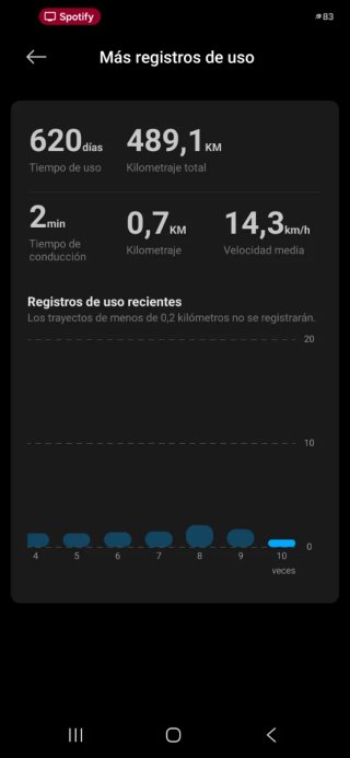 Patinete Eléctrico Xiaomi Mi Scooter 4 Pro 2Gen