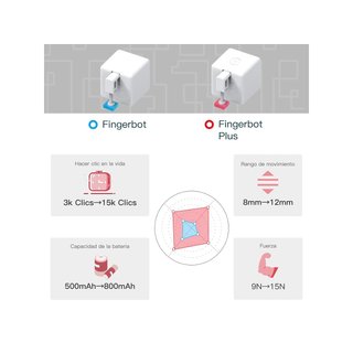 MOES Fingerbot Plus interruptor táctil inteligente
