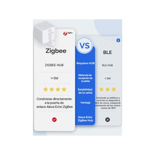 MOES Fingerbot Plus B0CHRKSSNX control táctil
