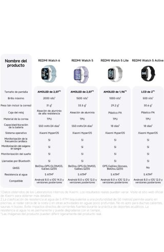 Xiaomi Redmi Watch 6 Negro