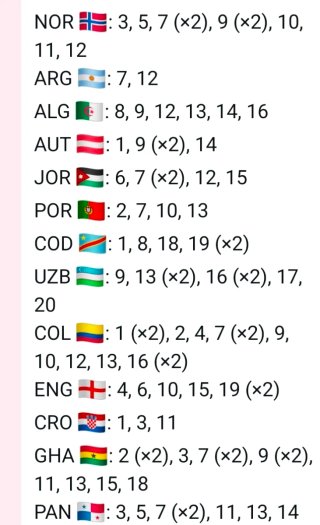 Cromos Mundial Nuevos