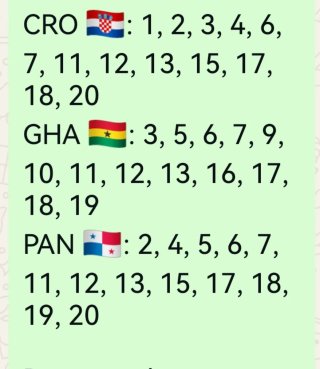 Cromos Mundial: FWC, MEX, RSA, KOR, CZE, CAN, BIH,