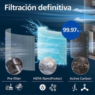NUEVO!! Purificador de aire Philips