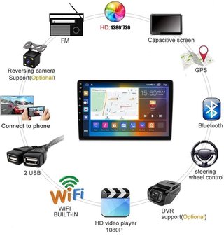 Pantalla CarPlay, para Seat León