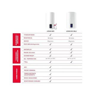 Ariston termo eléctrico agua caliente wifi