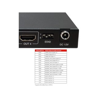 FeinTech VMS04400 conmutador matriz HDMI 4K