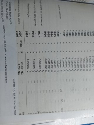 Divisionale Repubblica Italiana 1997