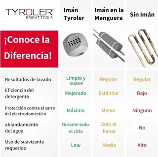 Suavizador Agua Magnético Tyroler