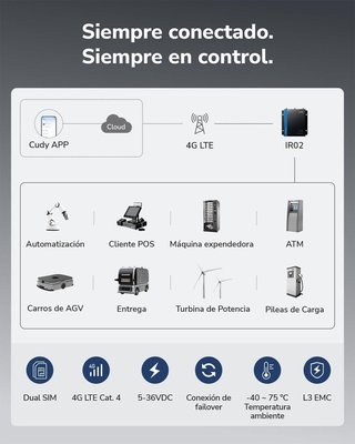 CUDY IR02 Router Industrial 4G Cat4 N150 Dual SIM