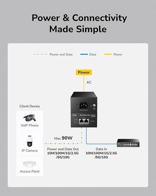 Cudy POE400X Adaptador Inyector PoE++ Ultra 90W10G