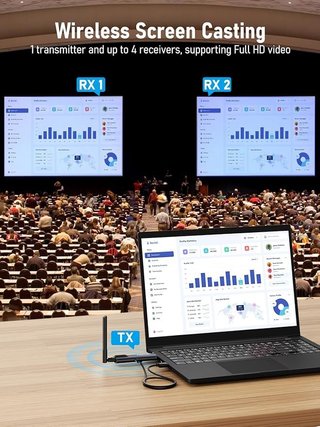 Lemorele Transmisor HDMI Inalámbrico 2 Receptores