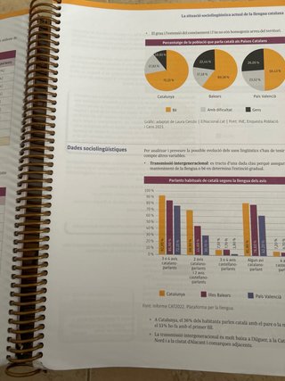 Llengua Catalana i Literatura 1
