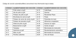 Microondas Orbegozo Grill Acero Inox MIG 1815