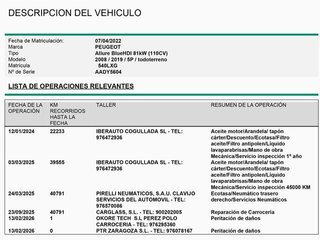 Peugeot 2008 BlueHDi 110 S&S Active 81 kW (110 CV)