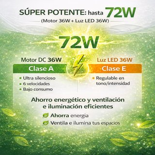 Pack 4 Ventiladores Techo Wonduu 3 Años Garantía