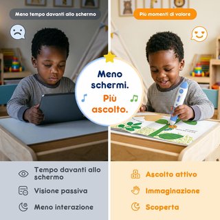 Penna educativa bambini interattiva libri inglese