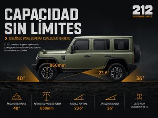 Yooudooo 6 2.0 L Adventurer 4WD 122 kW (166 CV)