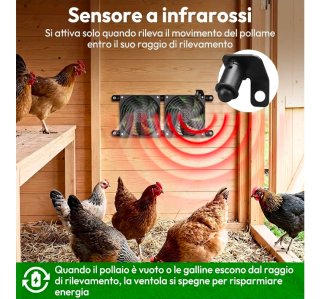Ventilatore Solare con Pannello e Batteria