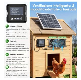Ventilatore Solare con Pannello e Batteria
