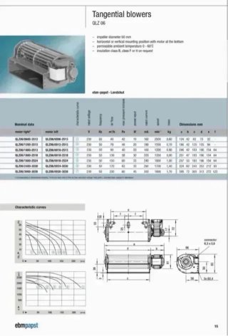 Ventilador Tangencial EBMPAPST Metal