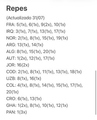 Cambio Cromos Mundial Panini