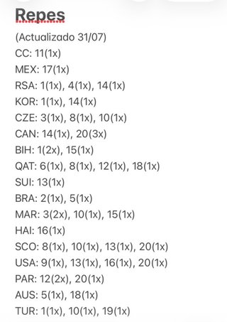Cambio Cromos Mundial Panini