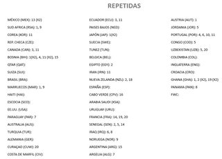 Lote cromos Mundial Panini