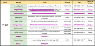 Lote lengua matematicas sociales naturales