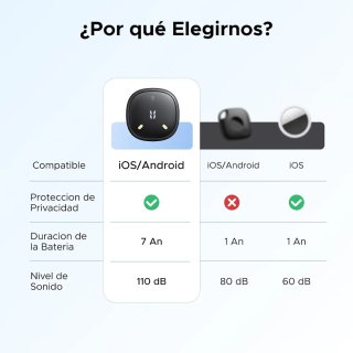 UGREEN FineTrack Mini Duo 2 Rastreadores GPS
