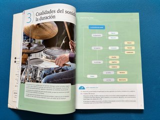 Música 1º ESO Alicia Rodríguez Blanco