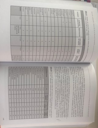 Selección, evaluación y desarrollo de los recur...