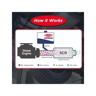 Carlube AdBlue solución urea camiones